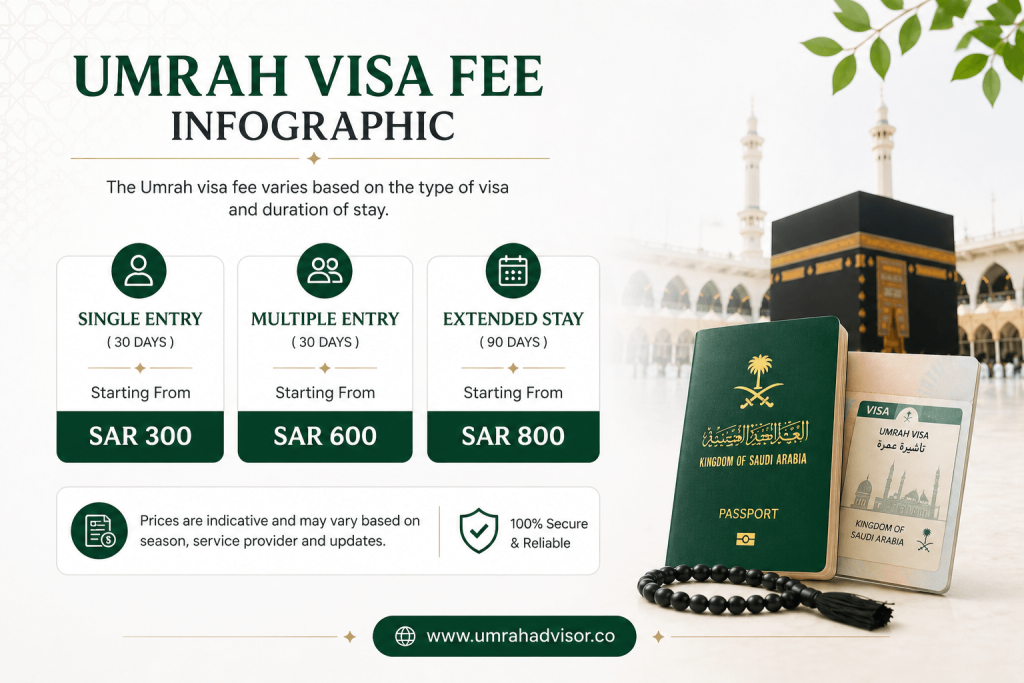 Umrah visa Fee